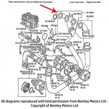EXHAUST MANIFOLD B BANK REAR (UE46364)