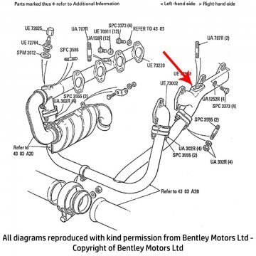 EXHAUST MANIFOLD B BANK REAR (UE72998)
