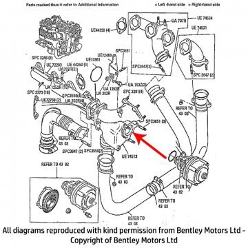 MOUNTING TURBOCHARGER AND WASTEGATE (UE74513)