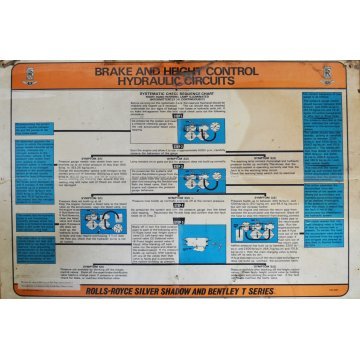 BRAKE AND HEIGHT CONTROL HYDRAULIC CIRCUITS POSTER - A2 REPRINT (TSD2689)